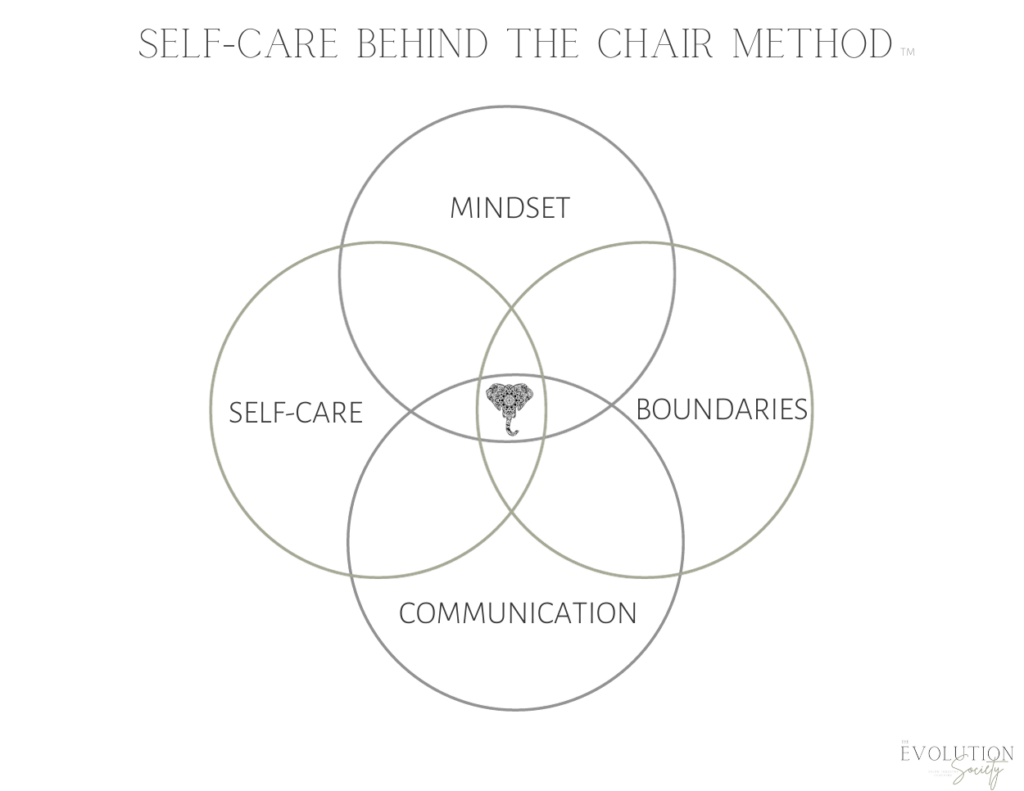 Self-Care Behind the Chair Method